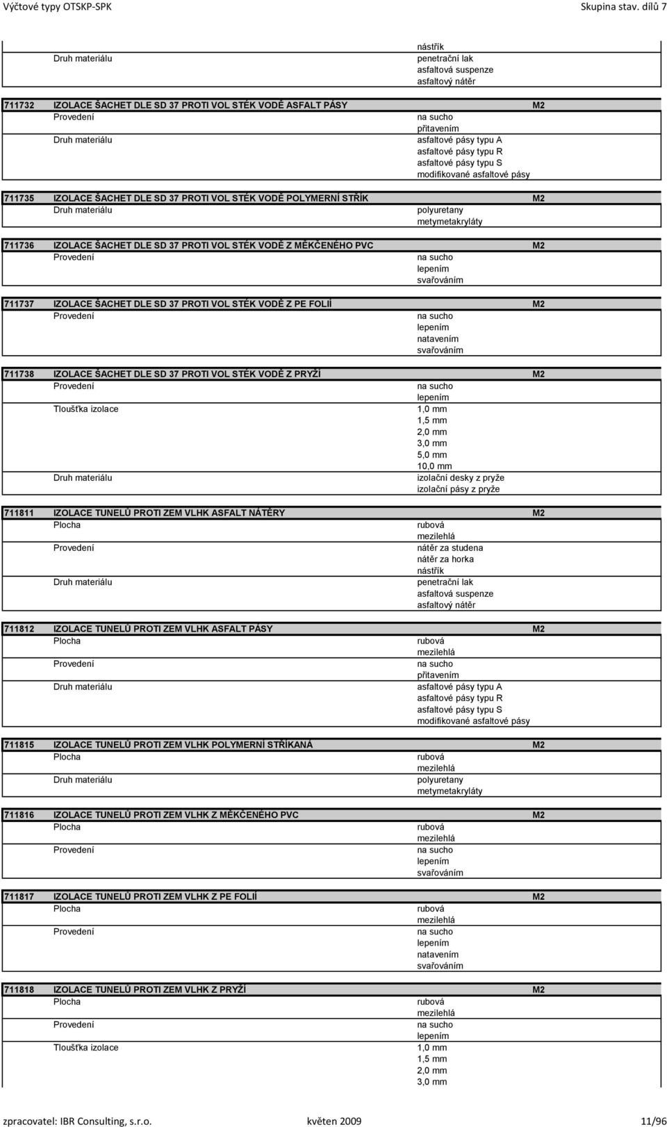 pásy typu S modifikované asfaltové pásy 711735 IZOLACE ŠACHET DLE SD 37 PROTI VOL STÉK VODĚ POLYMERNÍ STŘÍK M2 polyuretany metymetakryláty 711736 IZOLACE ŠACHET DLE SD 37 PROTI VOL STÉK VODĚ Z