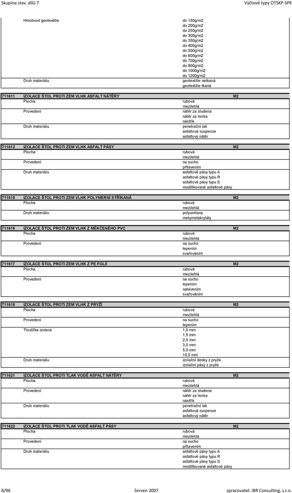 netkaná geotextílie tkaná 711611 IZOLACE ŠTOL PROTI ZEM VLHK ASFALT NÁTĚRY M2 rubová mezilehlá nátěr za studena nátěr za horka nástřík penetrační lak asfaltová suspenze asfaltový nátěr 711612 IZOLACE