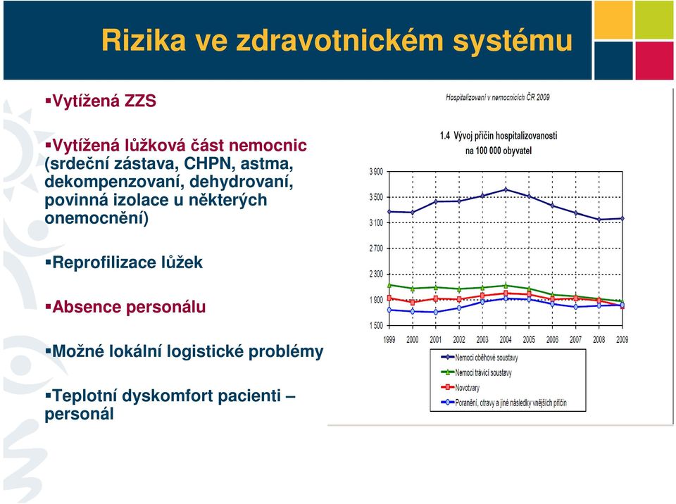 povinná izolace u některých onemocnění) Reprofilizace lůžek Absence