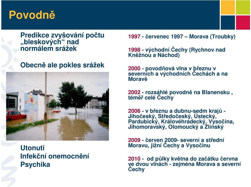 březnu a dubnu-sedm krajů - Jihočeský, Středočeský, Ústecký, Pardubický, Královéhradecký, Vysočina, Jihomoravský, Olomoucký a Zlínský Utonutí Infekční