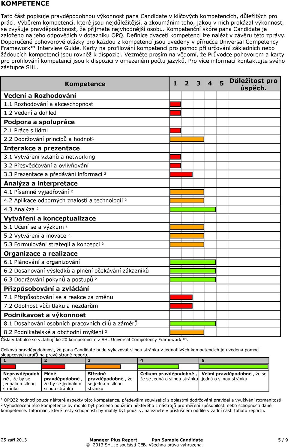 Kompetenční skóre pana Candidate je zaoženo na jeho odpovědích v dotazníku OPQ. Definice dvaceti kompetencí ze naézt v závěru této zprávy.