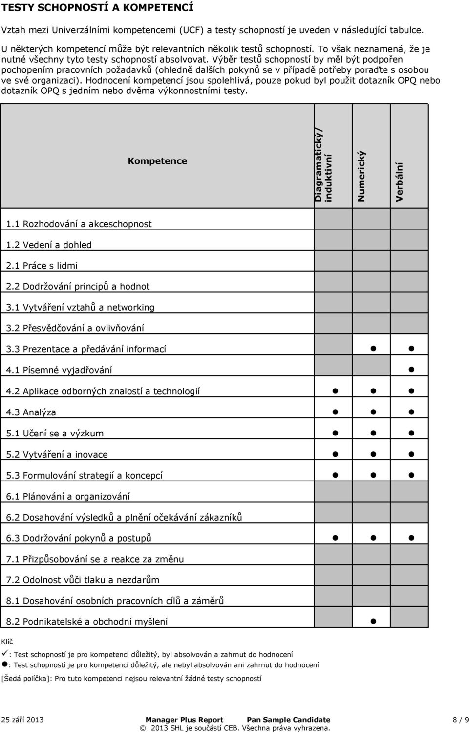 Výběr testů schopností by mě být podpořen pochopením pracovních požadavků (ohedně daších pokynů se v případě potřeby poraďte s osobou ve své organizaci).