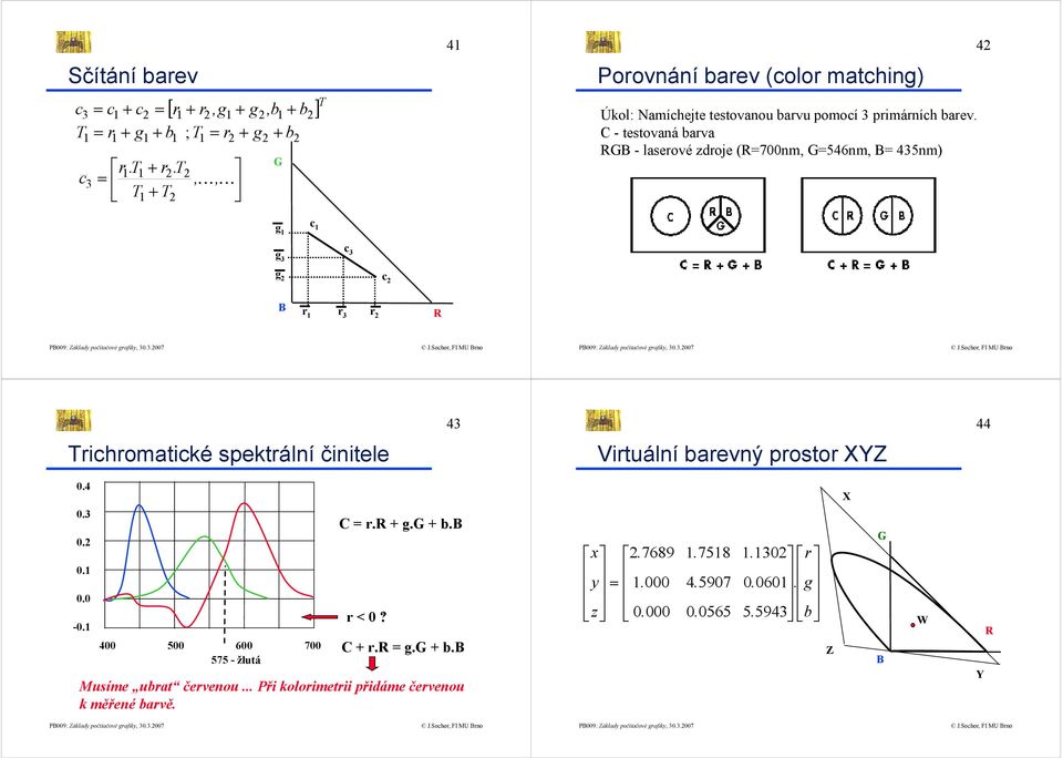 C - testovaná barva RGB - laserové zdroje (R=700nm, G=546nm, B= 435nm) 42 g 1 c 1 g 3 c 3 g 2 c 2 B r 1 r 3 r 2 R 43 44 Trichromatické spektrální činitele Virtuální barevný