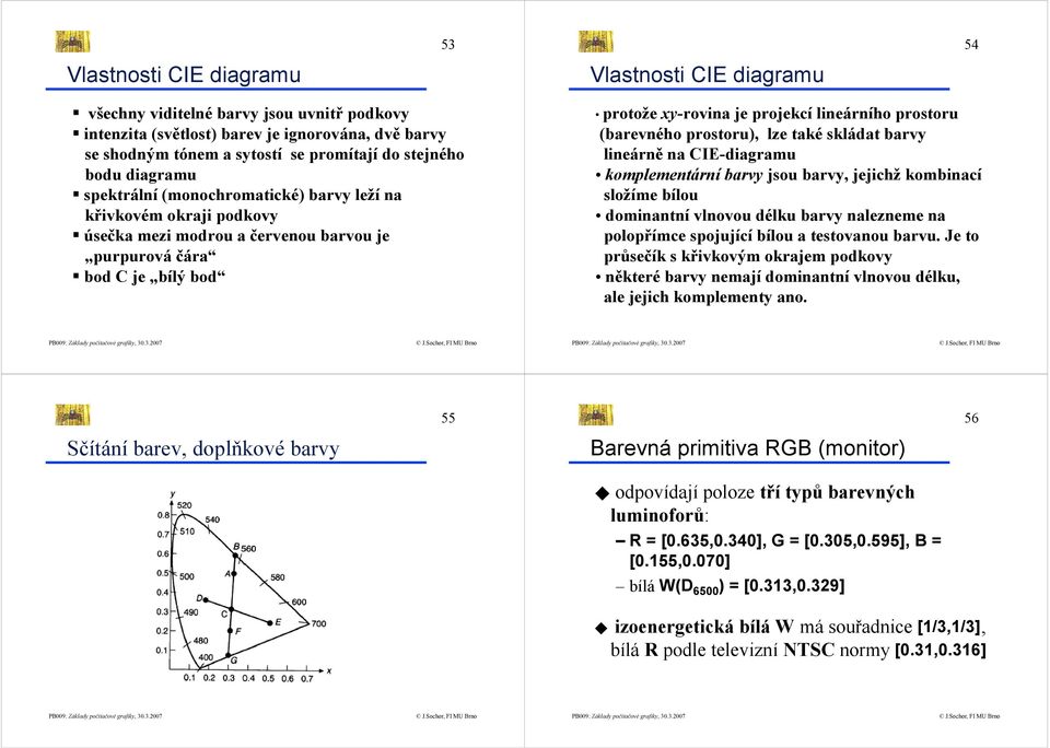 lineárního prostoru (barevného prostoru), lze také skládat barvy lineárně na CIE-diagramu komplementární barvy jsou barvy, jejichž kombinací složíme bílou dominantní vlnovou délku barvy nalezneme na