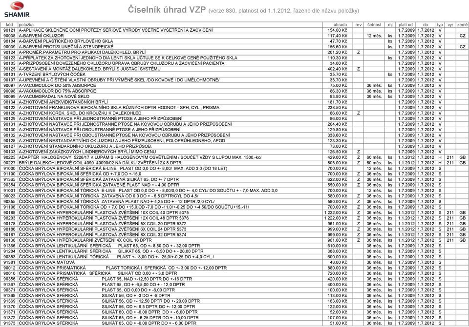 2009 1.7.2012 V 90038 A-BARVENÍ OKLUZOR 117.40 Kč 12 měs. ks 1.7.2009 1.7.2012 V CZ 90104 A-BARVENÍ PLASTICKÉHO BRÝLOVÉHO SKLA 47.70 Kč ks 1.7.2009 1.7.2012 V 90039 A-BARVENÍ PROTISLUNEČNÍ A STENOPEICKÉ 156.