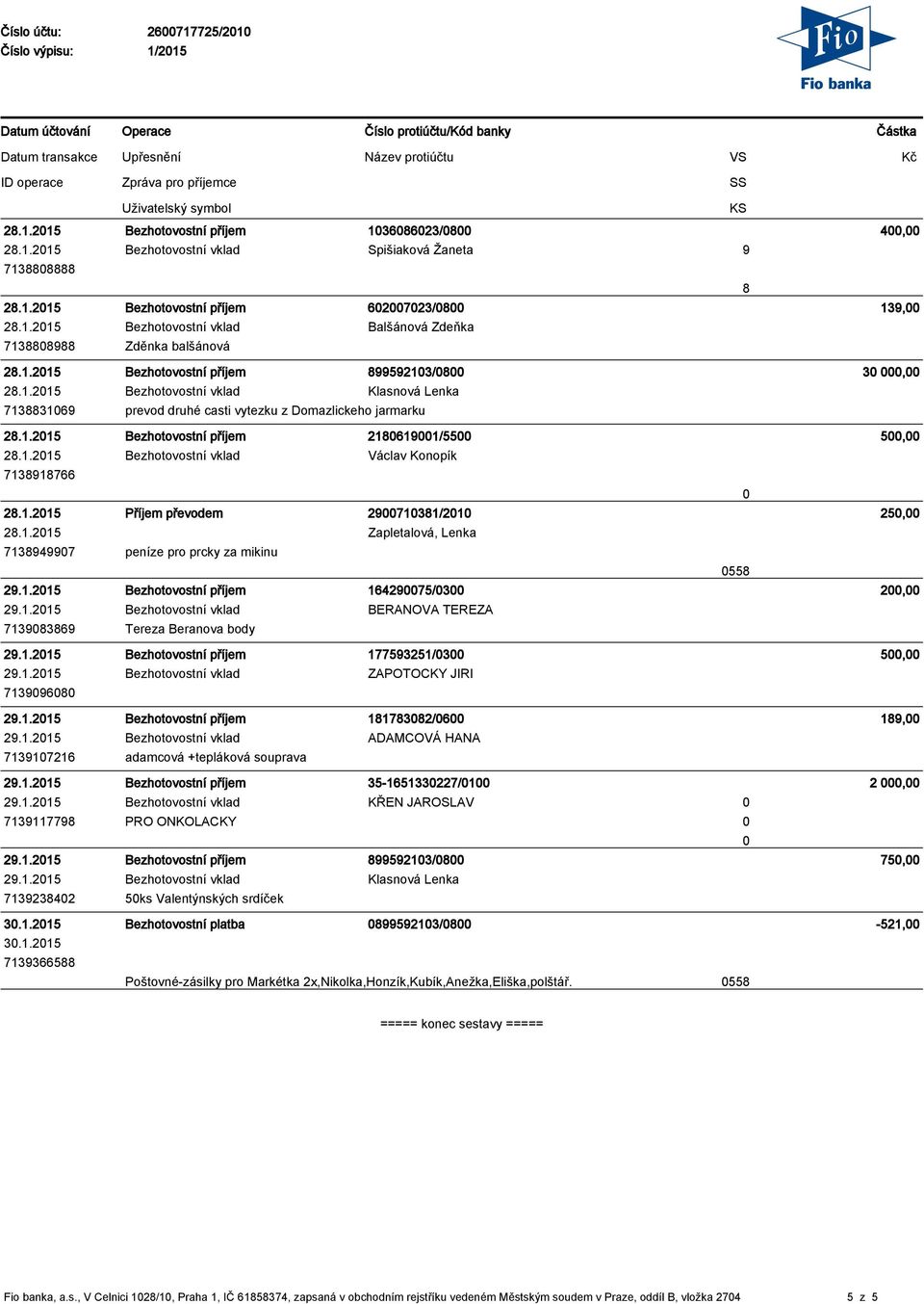 1.215 Příjem převodem 2971381/21 25, 28.1.215 Zapletalová, Lenka 713894997 peníze pro prcky za mikinu 558 29.1.215 Bezhotovostní příjem 1642975/3 2, 29.1.215 Bezhotovostní vklad BERANOVA TEREZA 713983869 Tereza Beranova body 29.