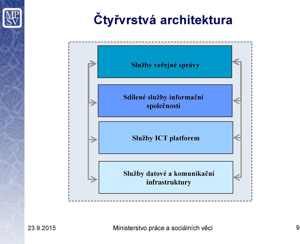 platforem Služby datové a komunikační