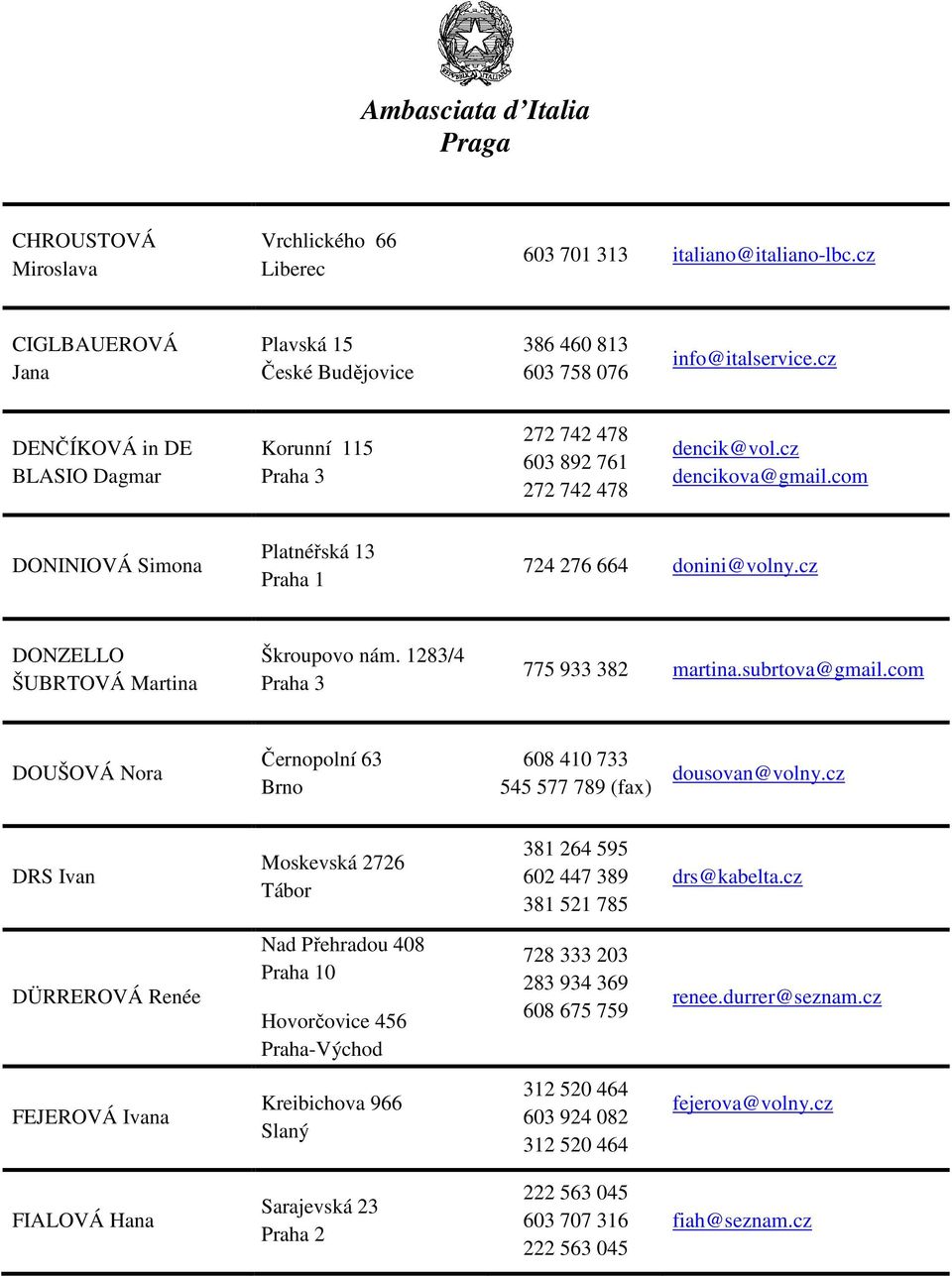 cz DONZELLO ŠUBRTOVÁ Martina Škroupovo nám. 1283/4 Praha 3 775 933 382 martina.subrtova@gmail.com DOUŠOVÁ Nora Černopolní 63 608 410 733 545 577 789 (fax) dousovan@volny.