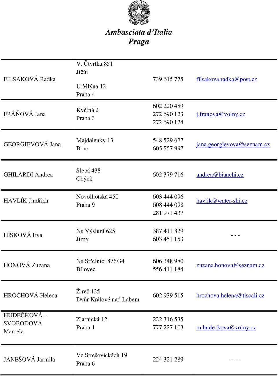 cz HAVLÍK Jindřich Novolhotská 450 Praha 9 603 444 096 608 444 098 281 971 437 havlik@water-ski.