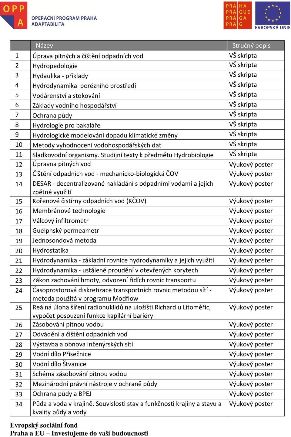 vyhodnocení vodohospodářských dat VŠ skripta 11 Sladkovodní organismy.