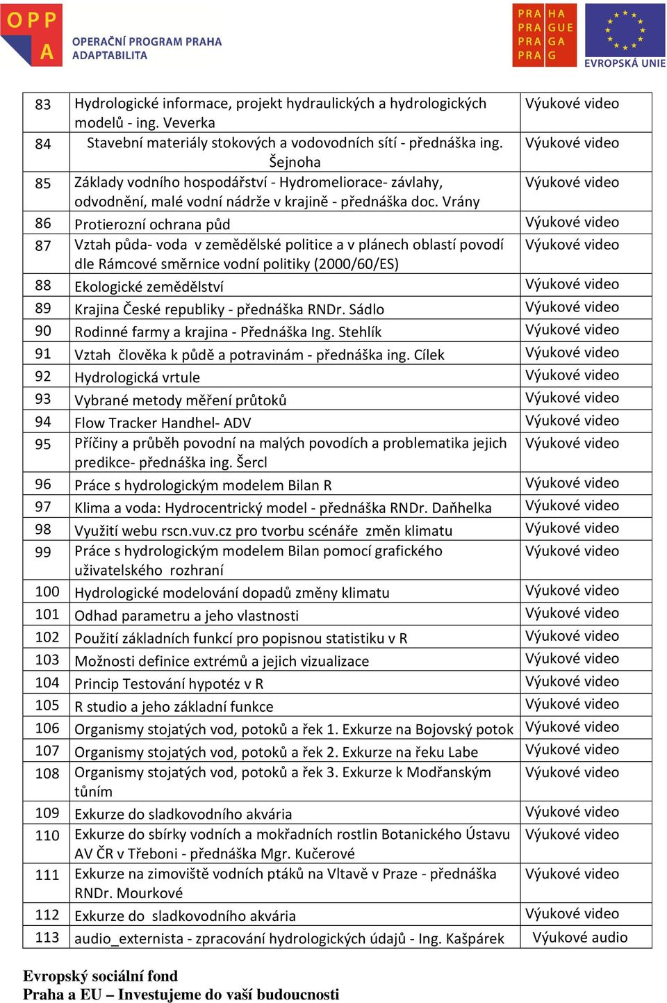 Vrány 86 Protierozní ochrana půd Výukové video 87 Vztah půda- voda v zemědělské politice a v plánech oblastí povodí Výukové video dle Rámcové směrnice vodní politiky (2000/60/ES) 88 Ekologické