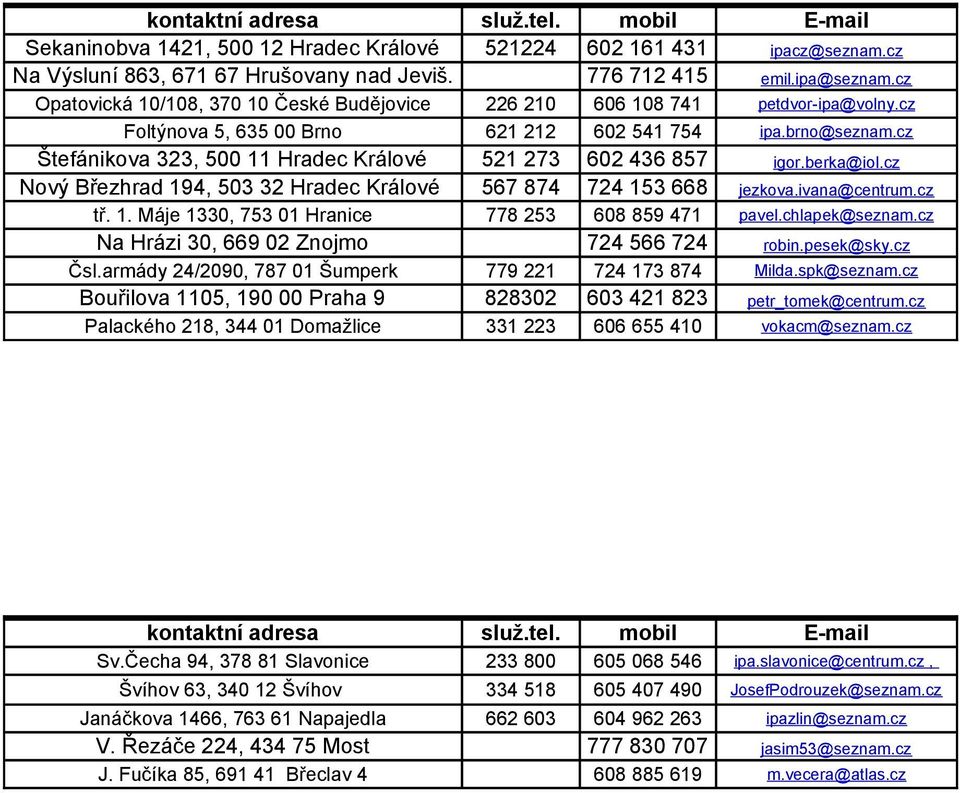 cz Štefánikova 323, 500 11 Hradec Králové Nový Březhrad 194, 503 32 Hradec Králové 521 273 567 874 602 436 857 724 153 668 igor.berka@iol.cz jezkova.ivana@centrum.cz tř. 1. Máje 1330, 753 01 Hranice 778 253 608 859 471 pavel.