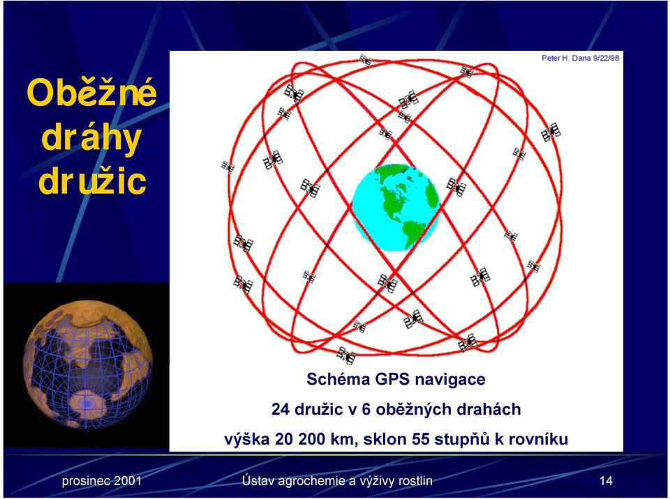 200 km, sklon 55 stupňů k rovníku