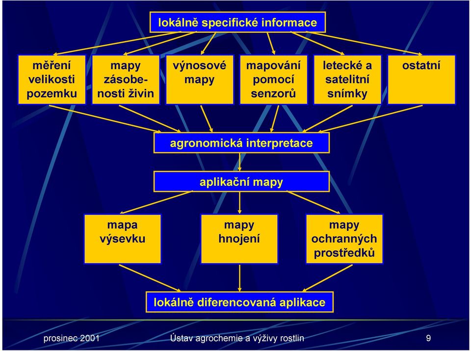 agronomická interpretace aplikační mapy mapa výsevku mapy hnojení mapy