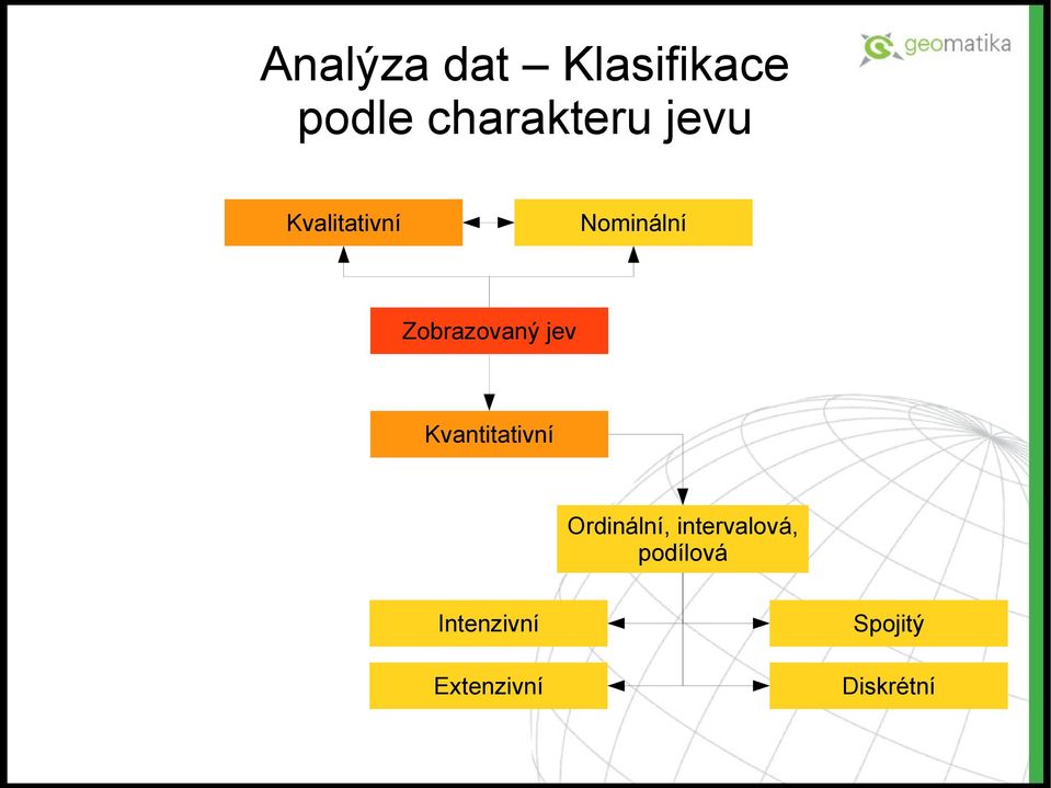 jev Kvantitativní Ordinální, intervalová,