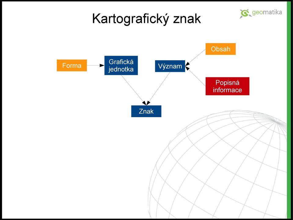 Grafická jednotka