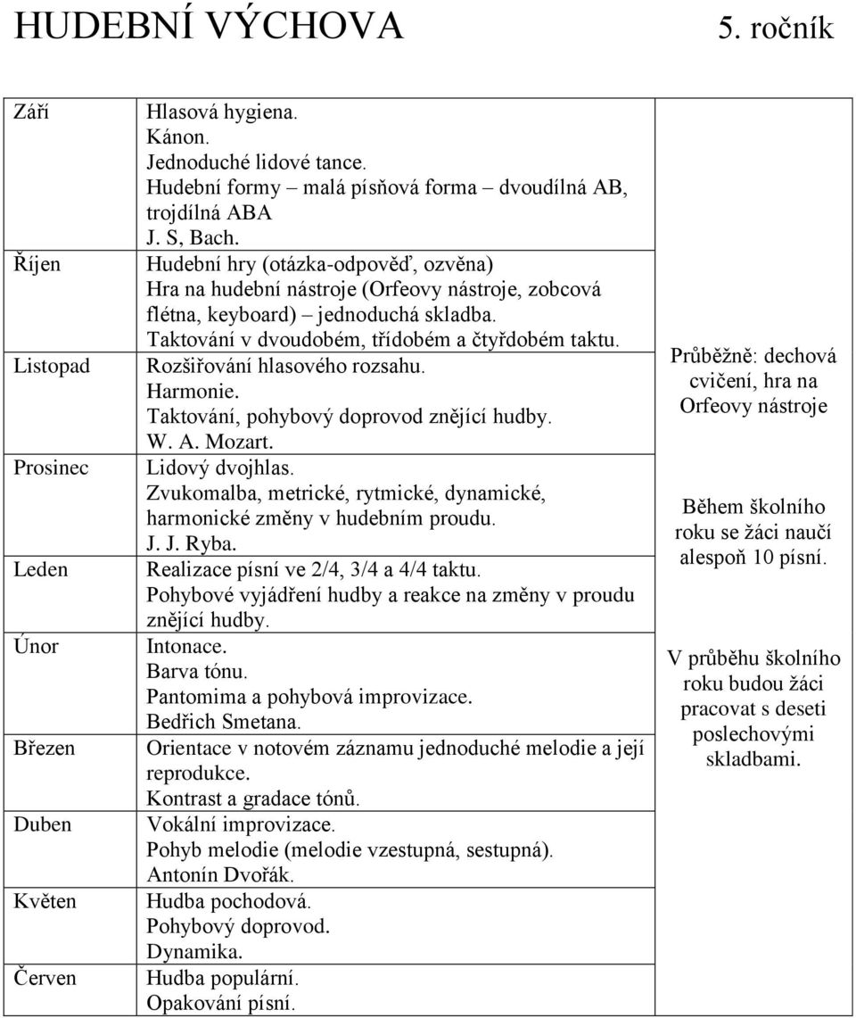 Harmonie. Taktování, pohybový doprovod znějící hudby. W. A. Mozart. Lidový dvojhlas. Zvukomalba, metrické, rytmické, dynamické, harmonické změny v hudebním proudu. J. J. Ryba.