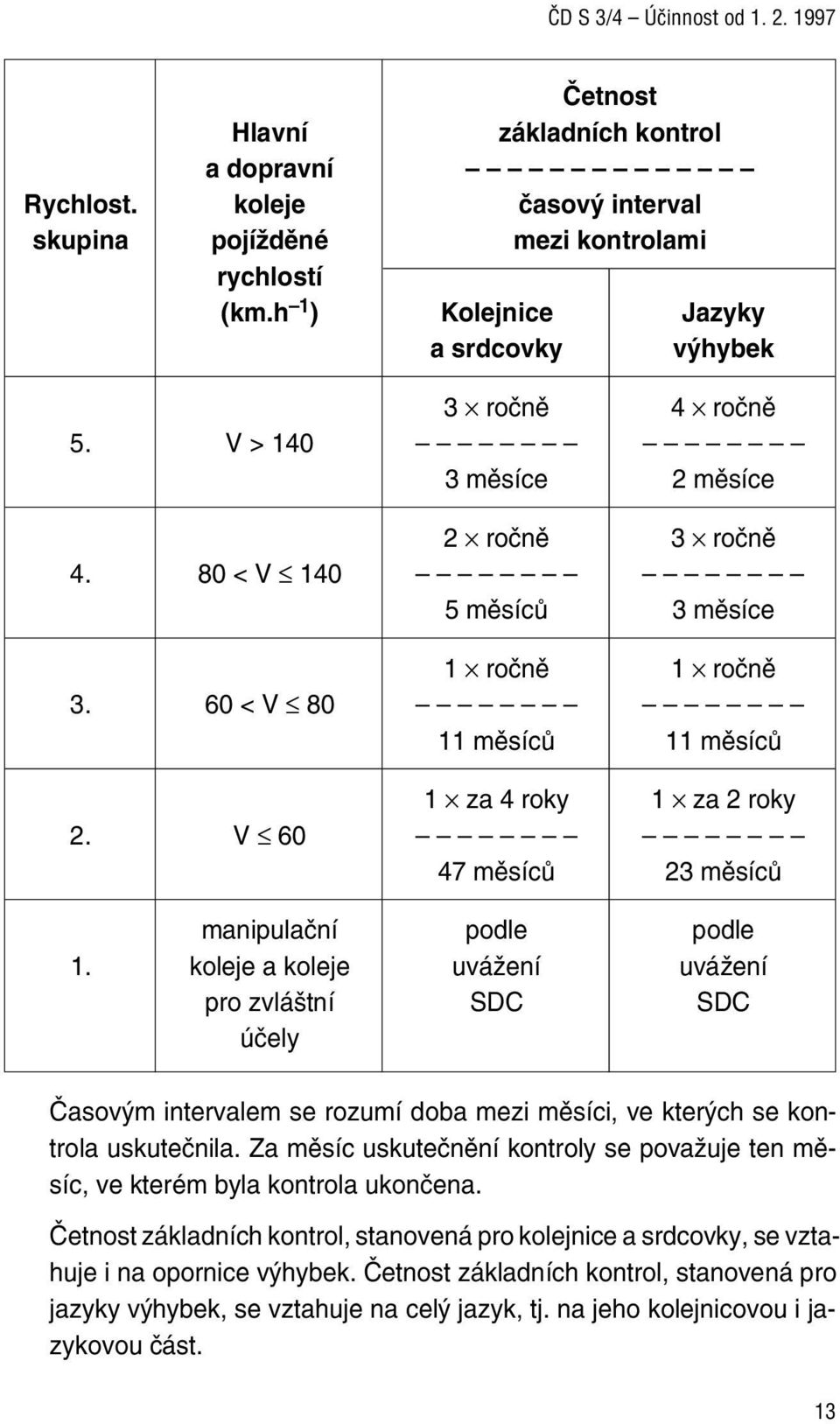 V 60 47 měsíců 23 měsíců manipulační podle podle 1. koleje a koleje uvážení uvážení pro zvláštní SDC SDC účely Časovým intervalem se rozumí doba mezi měsíci, ve kterých se kontrola uskutečnila.