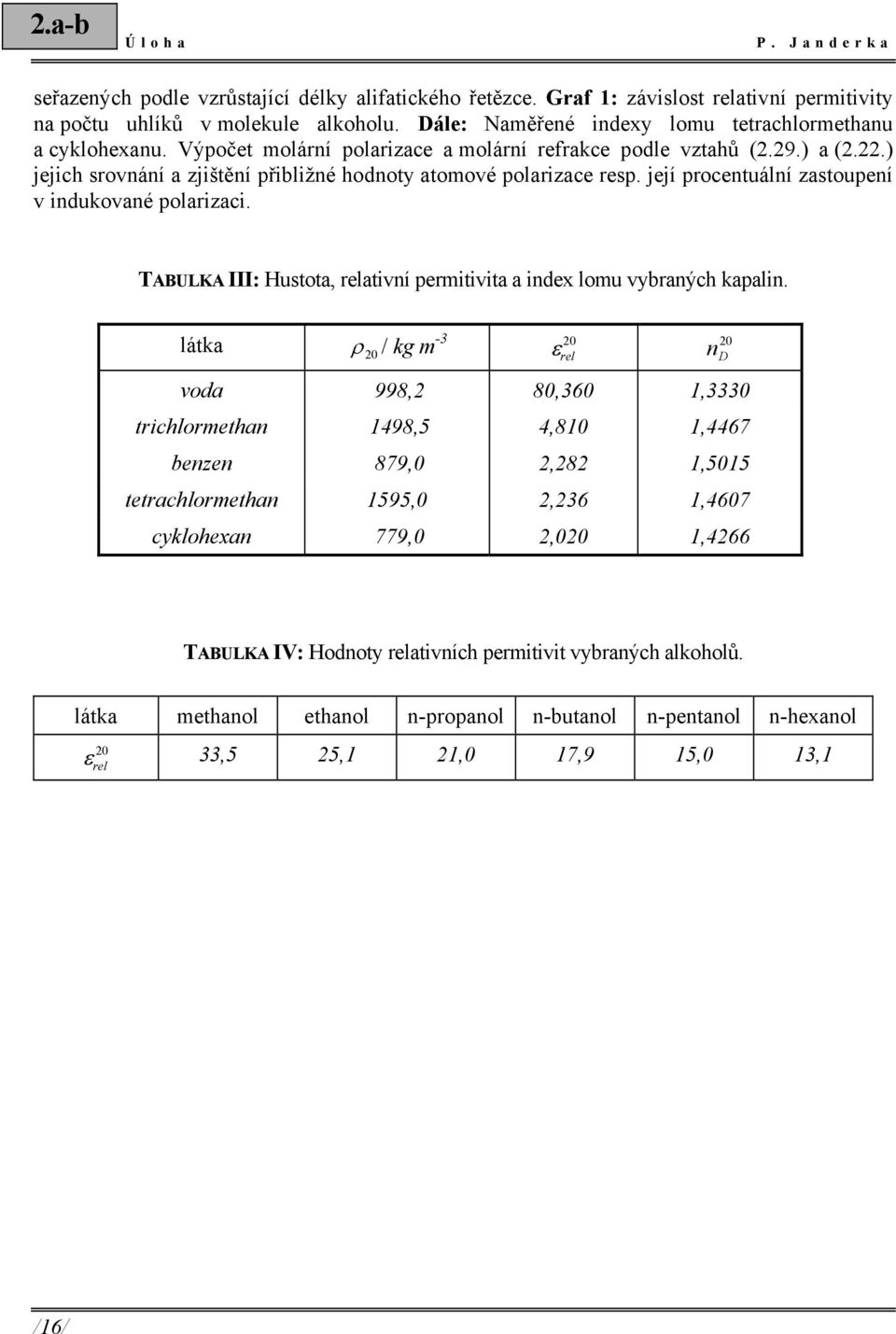 .) jejch srovnání a zjštění přblžné hodnoty atomové polarzace resp. její procentuální zastoupení v ndukované polarzac. TABULKA III: Hustota, relatvní permtvta a ndex lomu vybraných kapaln.