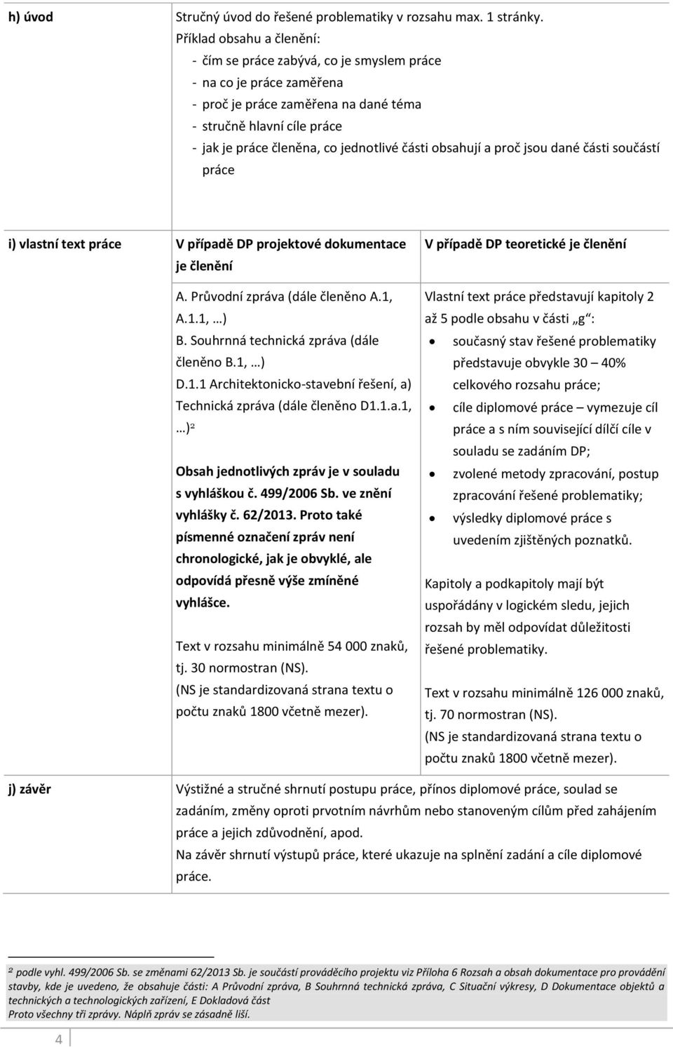 části obsahují a proč jsou dané části součástí práce i) vlastní text práce V případě DP projektové dokumentace je členění A. Průvodní zpráva (dále členěno A.1, A.1.1, ) B.