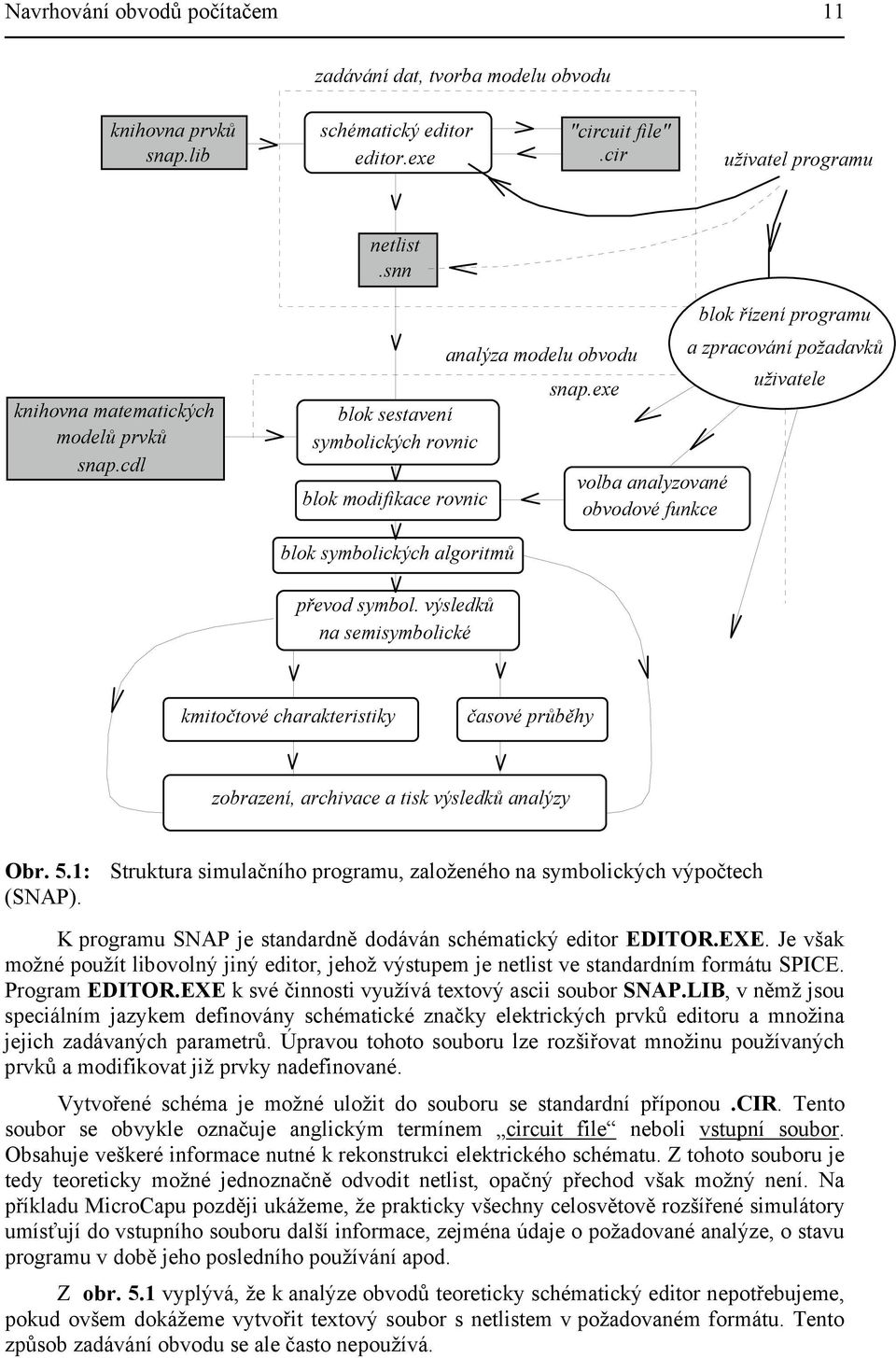 exe blok sestavení symbolických rovnic blok modifikace rovnic volba analyzované obvodové funkce blok řízení programu a zpracování požadavků uživatele blok symbolických algoritmů převod symbol.