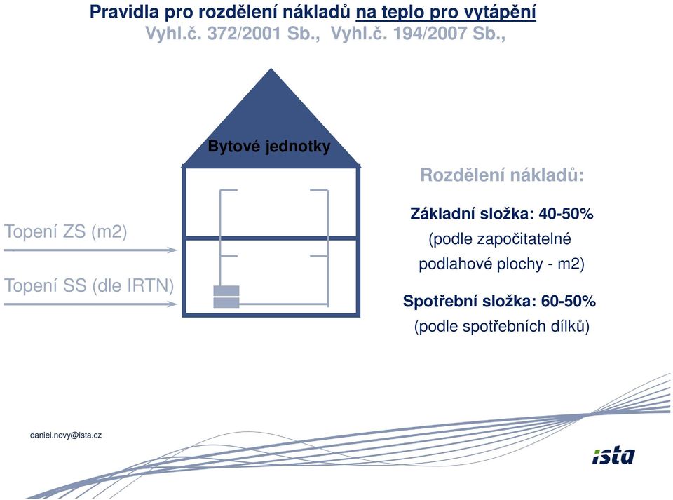 , Bytové jednotky Rozdělení nákladů: Topení ZS (m2) Topení SS (dle IRTN)