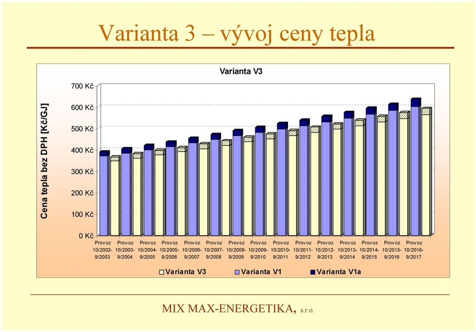 10/2006-9/2007 10/2007-9/2008 10/2008-9/2009 10/2009-9/2010 10/2010-9/2011 10/2011-9/2012