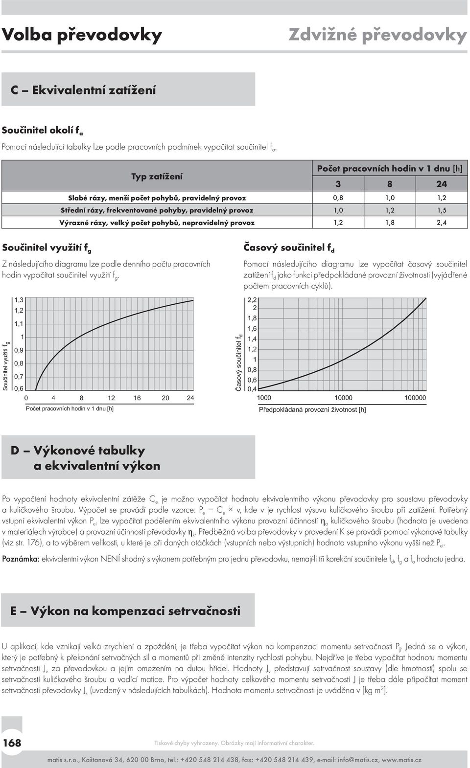 velký počet pohybů, nepravidelný provoz 1,2 1,8 2,4 Součinitel využití f g Z následujícího diagramu lze podle denního počtu pracovních hodin vypočítat součinitel využití f g.