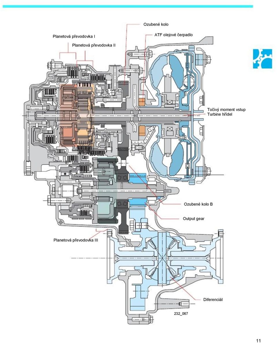 vstup Turbine hřídel Ozubené kolo B Output gear