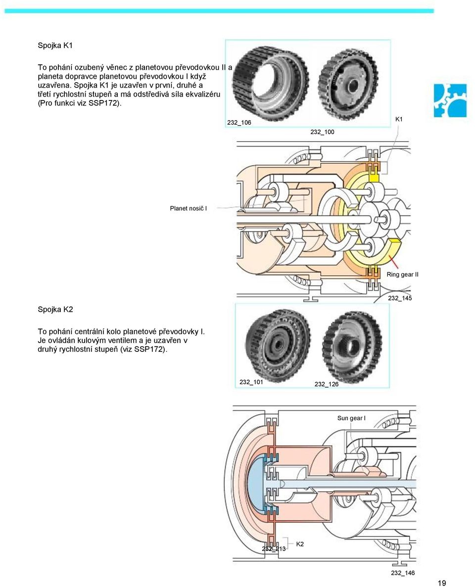 232_106 232_100 K1 Planet nosič I Ring gear II Spojka K2 232_145 To pohání centrální kolo planetové převodovky I.