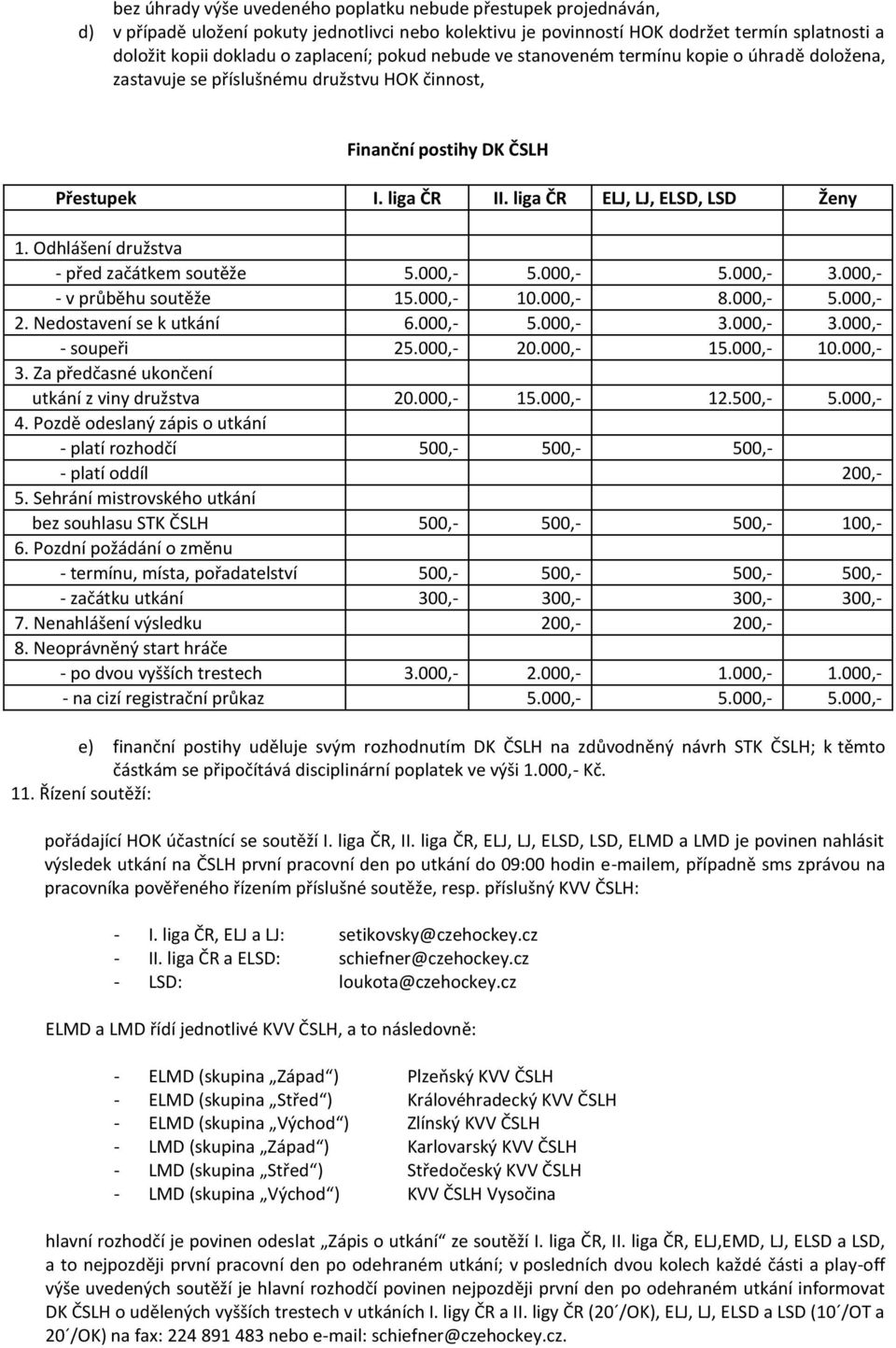 liga ČR ELJ, LJ, ELSD, LSD Ženy 1. Odhlášení družstva - před začátkem soutěže 5.000,- 5.000,- 5.000,- 3.000,- - v průběhu soutěže 15.000,- 10.000,- 8.000,- 5.000,- 2. Nedostavení se k utkání 6.