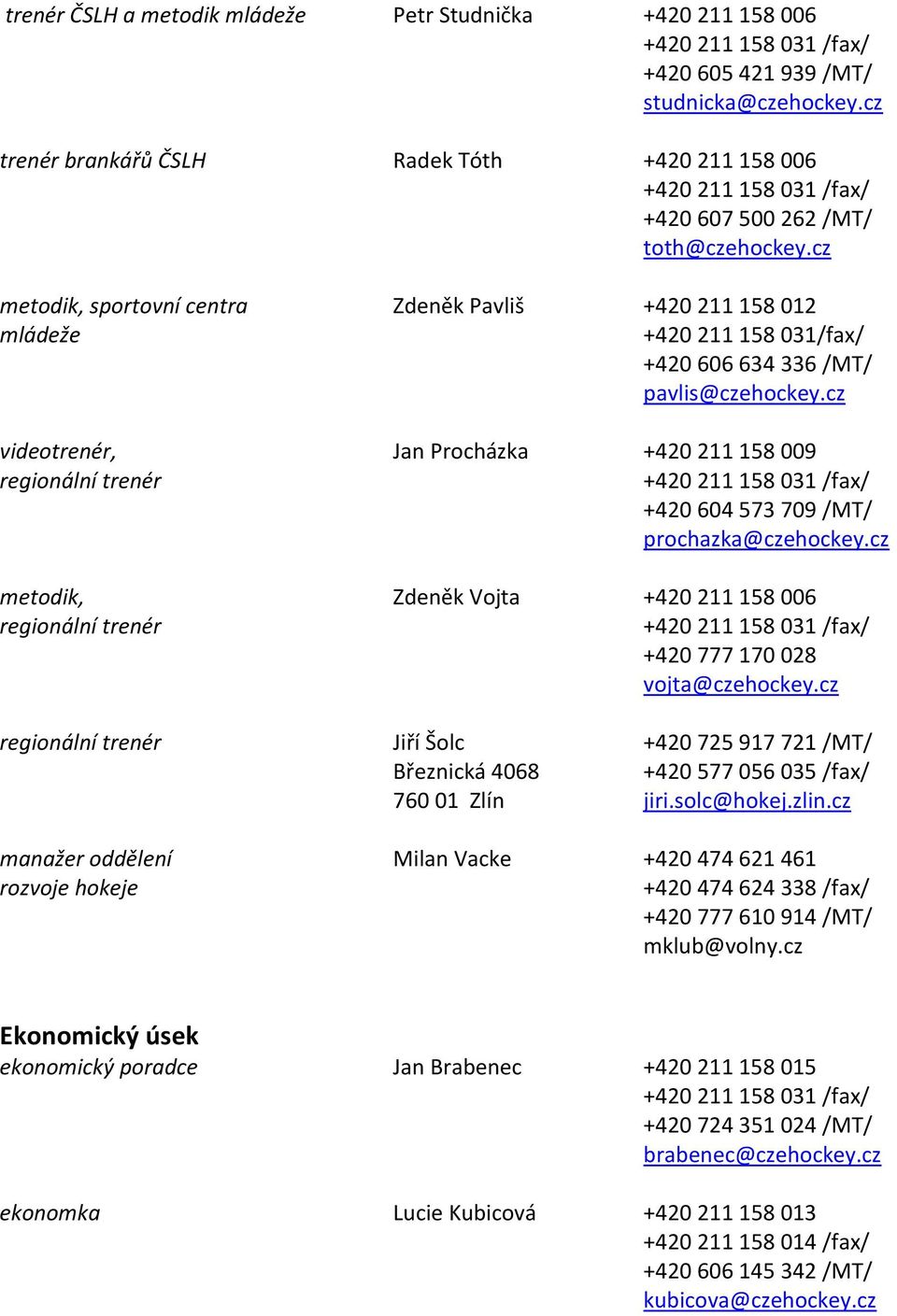 cz metodik, sportovní centra Zdeněk Pavliš +420 211 158 012 mládeže +420 211 158 031/fax/ +420 606 634 336 /MT/ pavlis@czehockey.