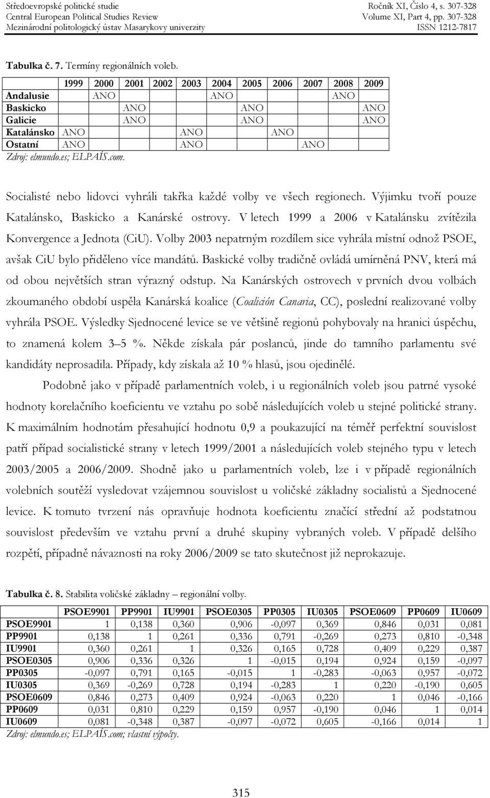 Socialisté nebo lidovci vyhráli takřka každé volby ve všech regionech. Výjimku tvoří pouze Katalánsko, Baskicko a Kanárské ostrovy.