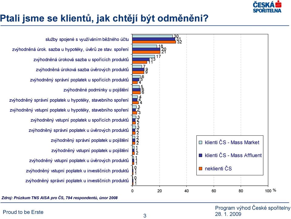 poplatek u hypotéky, stavebního spoření zvýhodněný vstupní poplatek u hypotéky, stavebního spoření zvýhodněný vstupní poplatek u spořících produktů zvýhodněný správní poplatek u úvěrových produktů