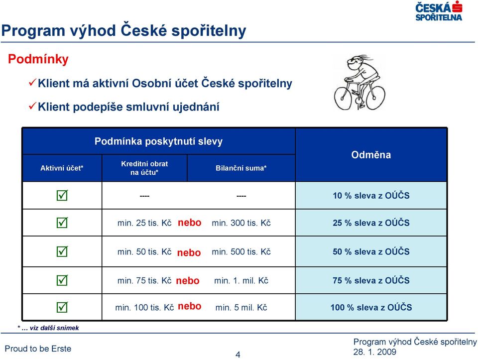 Kč nebo min. 300 tis. Kč 25 % sleva z OÚČS min. 50 tis. Kč nebo min. 500 tis. Kč 50 % sleva z OÚČS min. 75 tis.