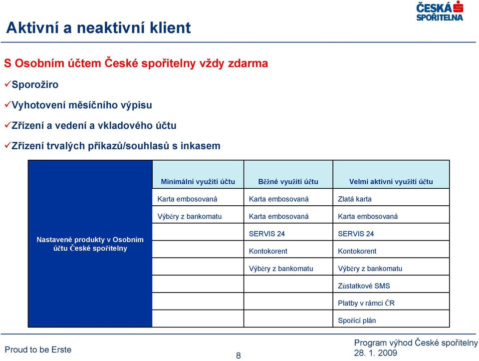 účtu Karta embosovaná Karta embosovaná Velmi aktivní využití účtu Zlatá karta Karta embosovaná Nastavené produkty v Osobním účtu České