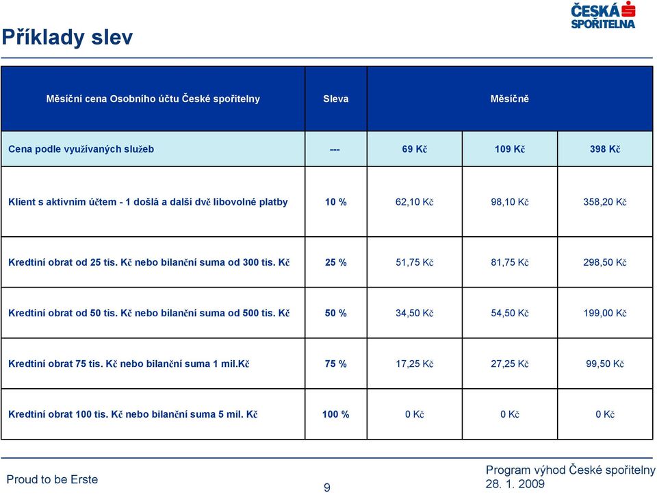 Kč 25 % 51,75 Kč 81,75 Kč 298,50 Kč Kredtiní obrat od 50 tis. Kč nebo bilanční suma od 500 tis.