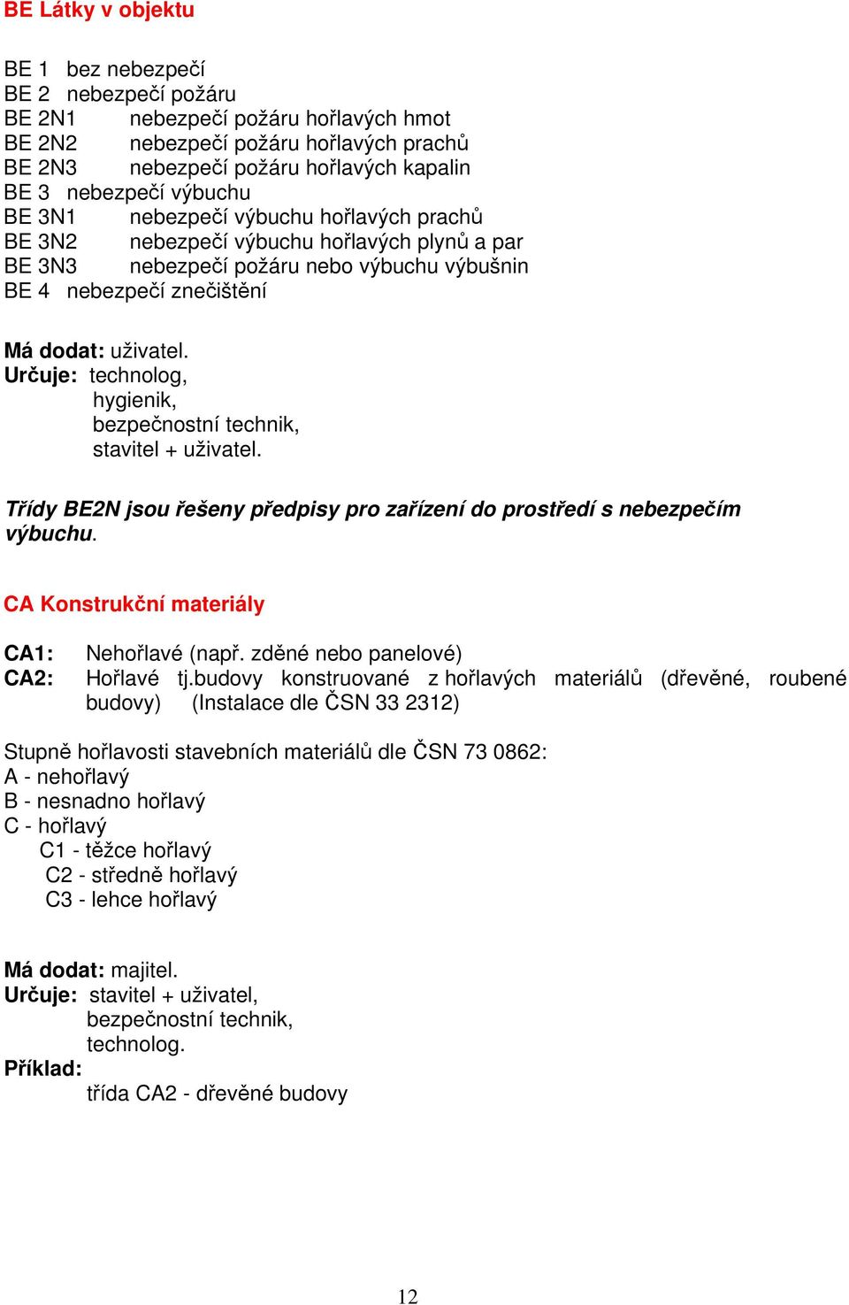 stavitel + uživatel. Třídy BE2N jsou řešeny předpisy pro zařízení do prostředí s nebezpečím výbuchu. CA Konstrukční materiály CA1: CA2: Nehořlavé (např. zděné nebo panelové) Hořlavé tj.