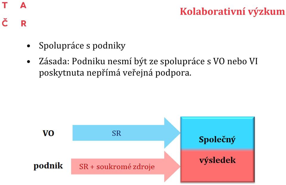 být ze spolupráce s VO nebo VI