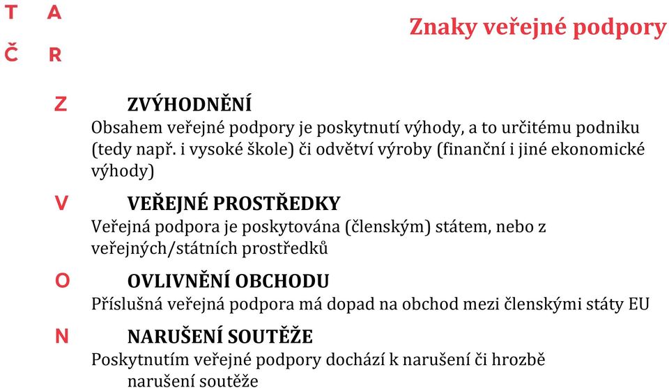 poskytována (členským) státem, nebo z veřejných/státních prostředků OVLIVNĚNÍ OBCHODU Příslušná veřejná podpora má