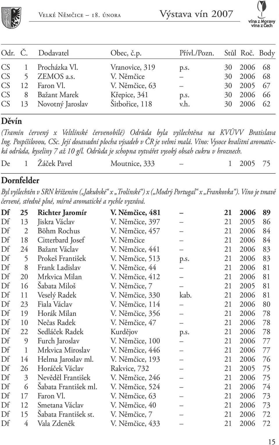 Víno: Vysoce kvalitní aromatická odrůda, kyseliny 7 až 10 g/l. Odrůda je schopna vytvářet vysoký obsah cukru v hroznech.