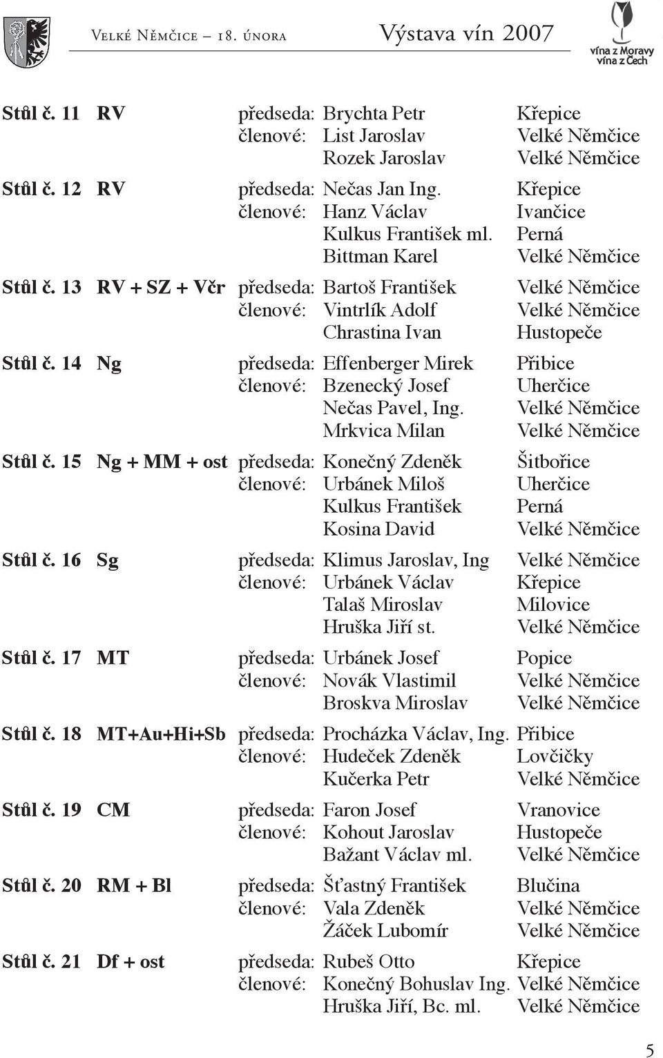 13 RV + SZ + Včr předseda: Bartoš František Velké Němčice členové: Vintrlík Adolf Velké Němčice Chrastina Ivan Hustopeče Stůl č.