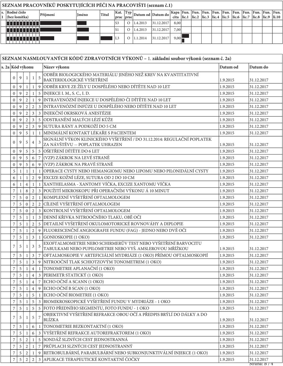 2a) s. 2a Kód výkonu Název výkonu Datum od Datum do 0 9 1 1 5 ODBĚR BIOLOGICKÉHO MATERIÁLU JINÉHO NEŽ KREV NA KVANTITATIVNÍ BAKTERIOLOGICKÉ VYŠETŘENÍ 1.9.2015 31.12.