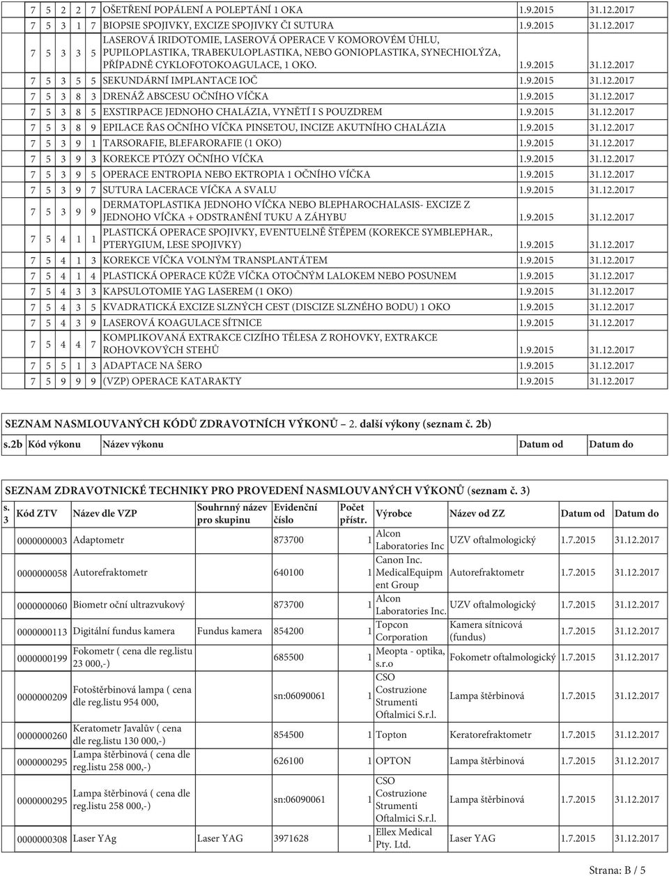 2017 LASEROVÁ IRIDOTOMIE, LASEROVÁ OPERACE V KOMOROVÉM ÚHLU, 7 5 3 3 5 PUPILOPLASTIKA, TRABEKULOPLASTIKA, NEBO GONIOPLASTIKA, SYNECHIOLÝZA, PŘÍPADNĚ CYKLOFOTOKOAGULACE, 1 OKO. 1.9.2015 31.12.