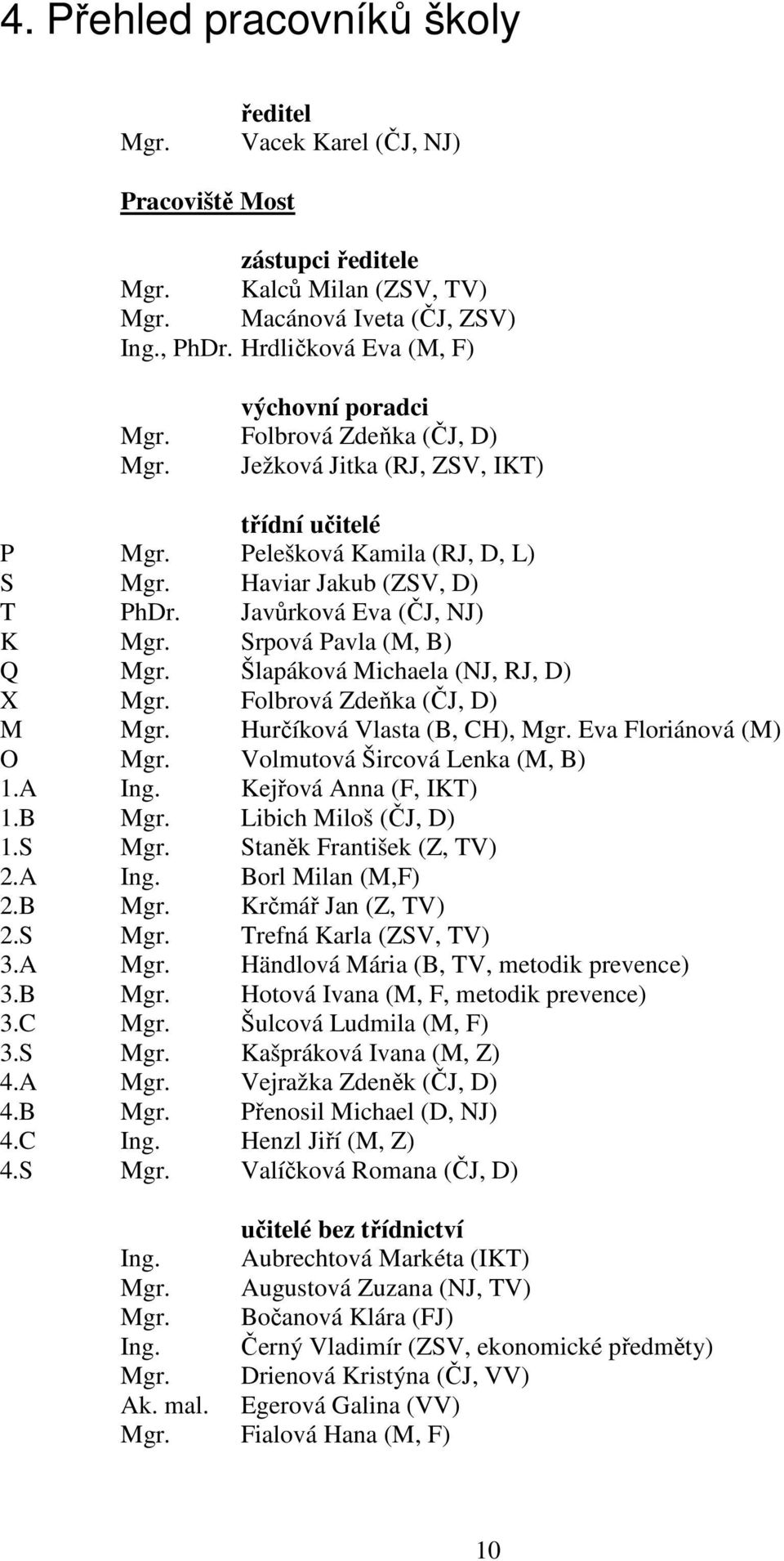 Javůrková Eva (ČJ, NJ) K Mgr. Srpová Pavla (M, B) Q Mgr. Šlapáková Michaela (NJ, RJ, D) X Mgr. Folbrová Zdeňka (ČJ, D) M Mgr. Hurčíková Vlasta (B, CH), Mgr. Eva Floriánová (M) O Mgr.