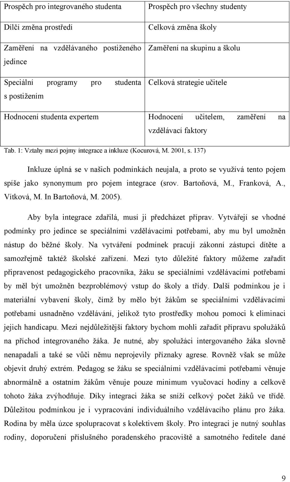 2001, s. 137) Inkluze úplná se v našich podmínkách neujala, a proto se vyuţívá tento pojem spíše jako synonymum pro pojem integrace (srov. Bartoňová, M., Franková, A., Vítková, M. In Bartoňová, M.
