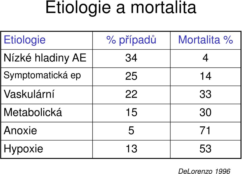 Symptomatická ep 25 14 Vaskulární 22 33