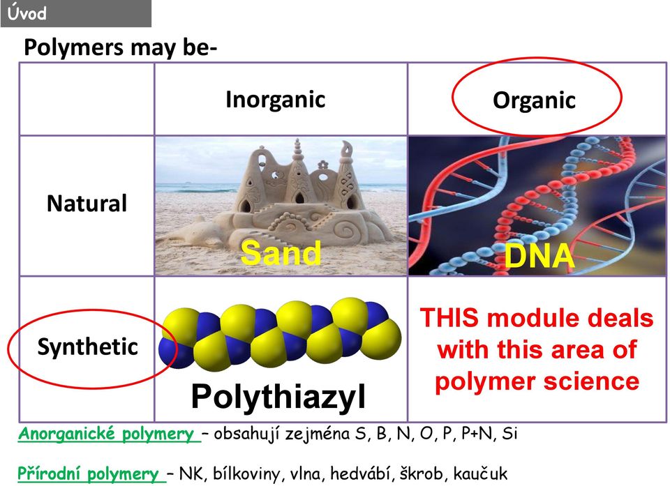 B, N, O, P, P+N, Si Přírodní polymery NK, bílkoviny, vlna,