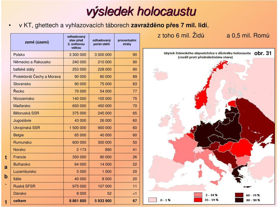 Protektorát Čechy a Morava Běloruská SSR Ukrajinská SSR odhadovaný stav před 2.