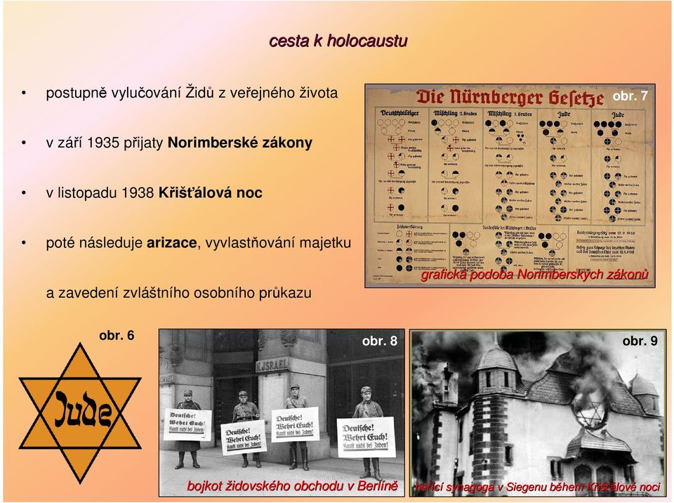 arizace, vyvlastňování majetku a zavedení zvláštního osobního průkazu grafická podoba